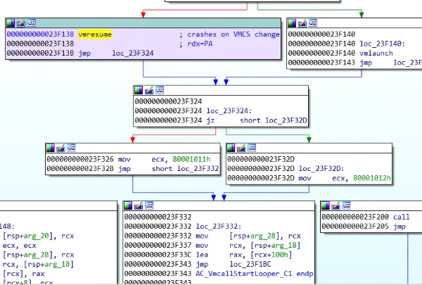 VMRESUME after VMCALL