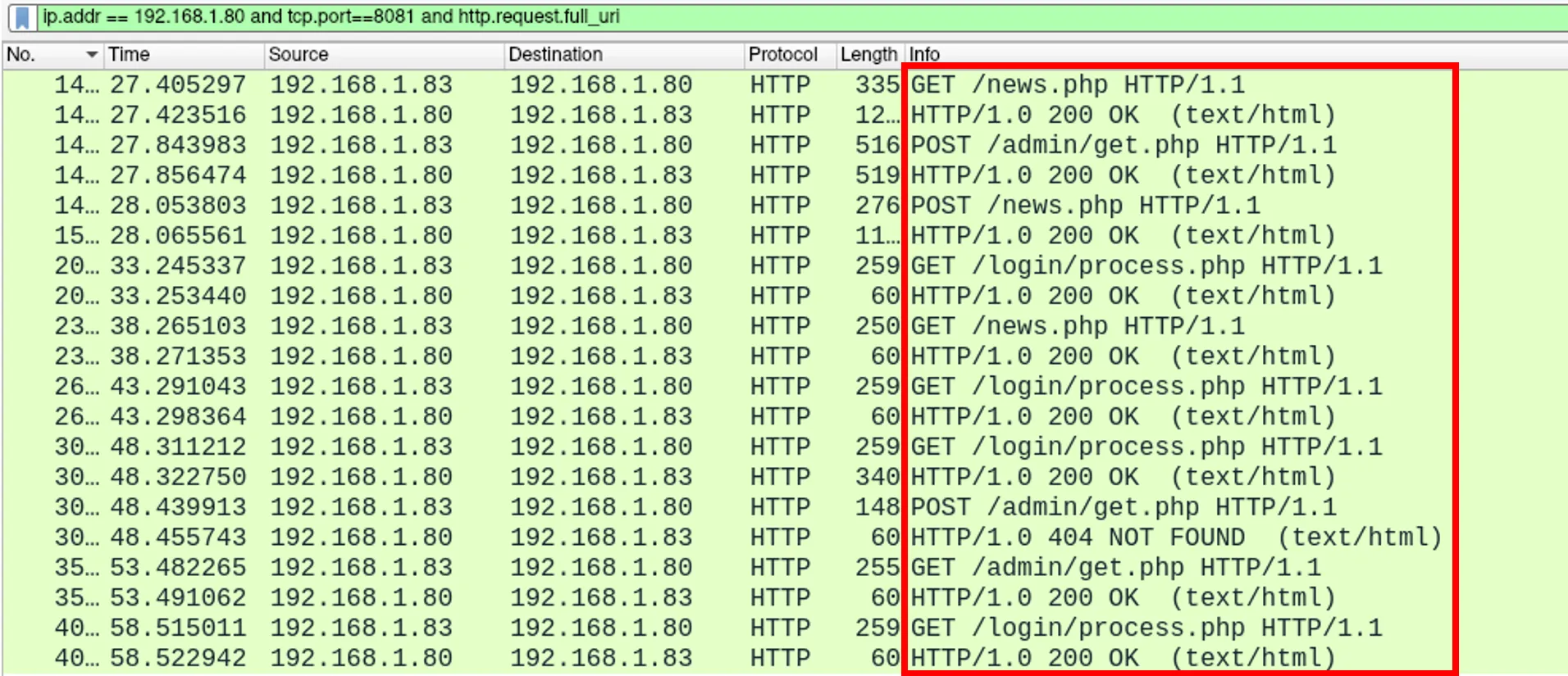Wireshark capture showing URIs