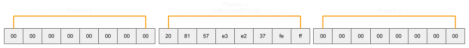 Slots array with object assigned to property y