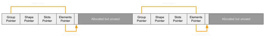 Two arrays after length reduction