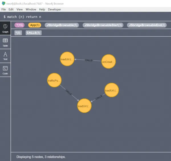Neo4j output from executing Jandroid against 38 APKs with one template