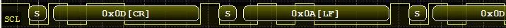 Logic analyzer output