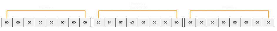 Slots array with restored pointer