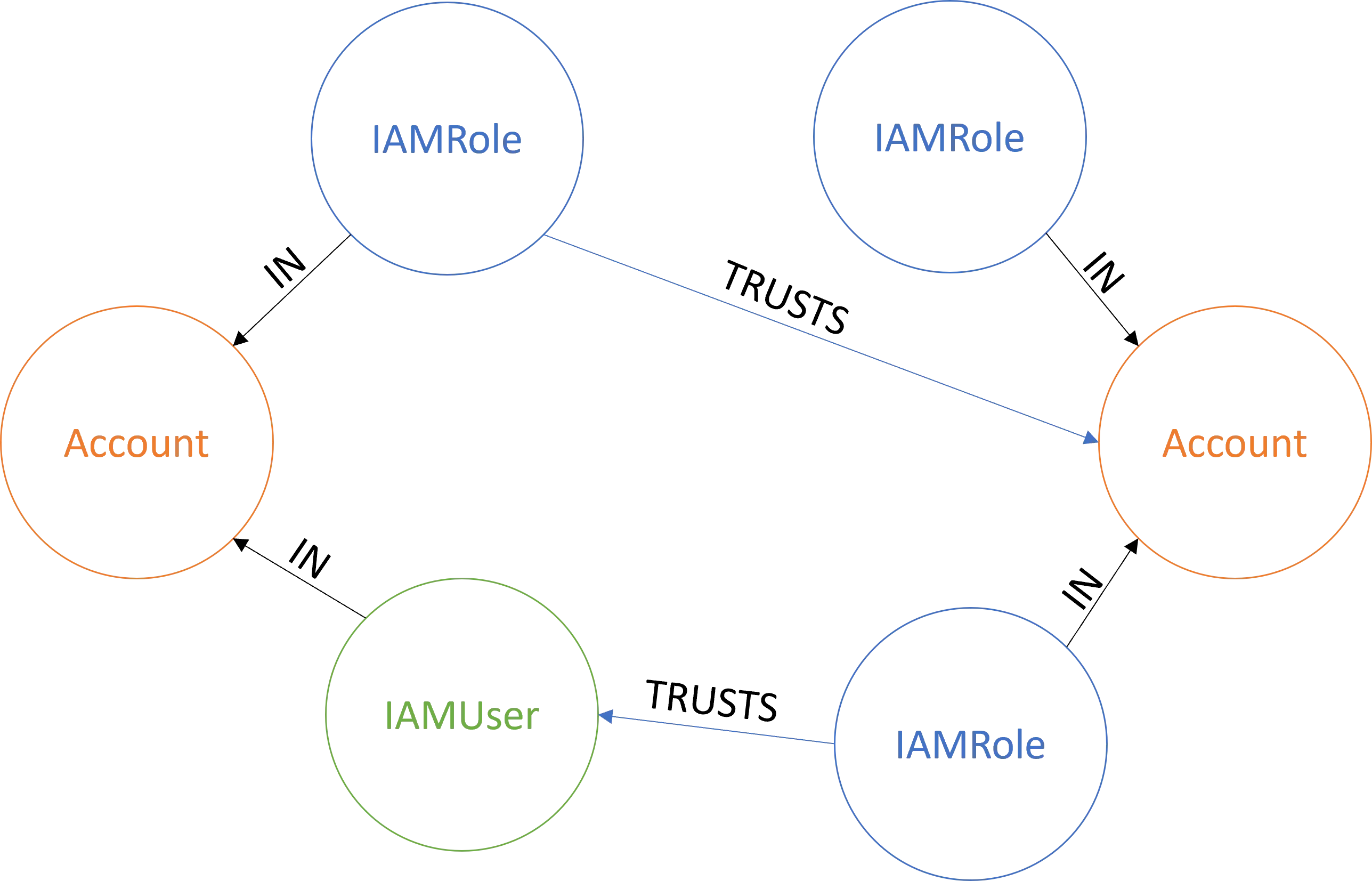 graph-2