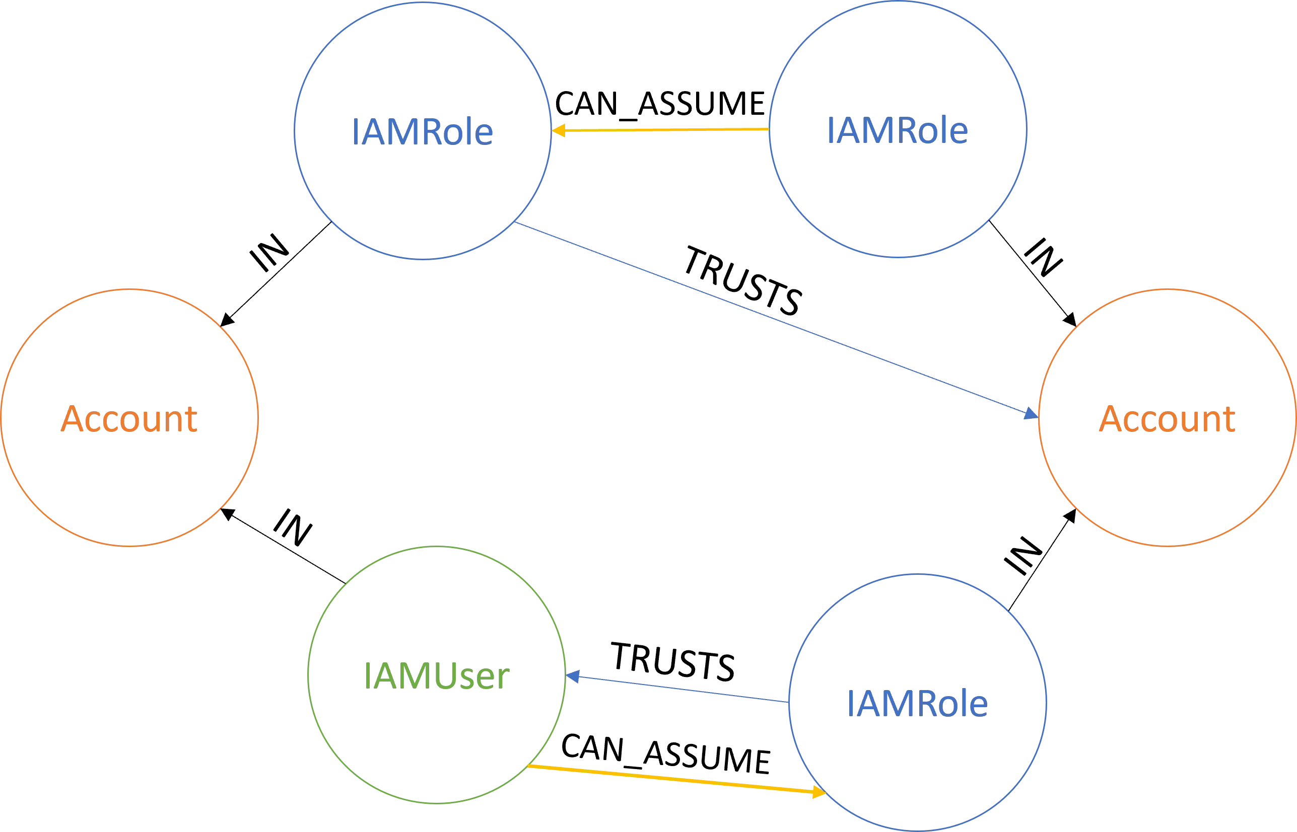 graph-3