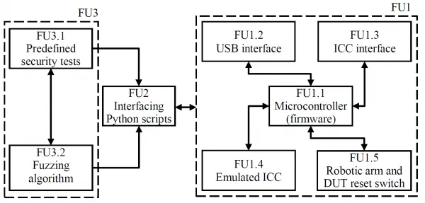 Functional block diagram