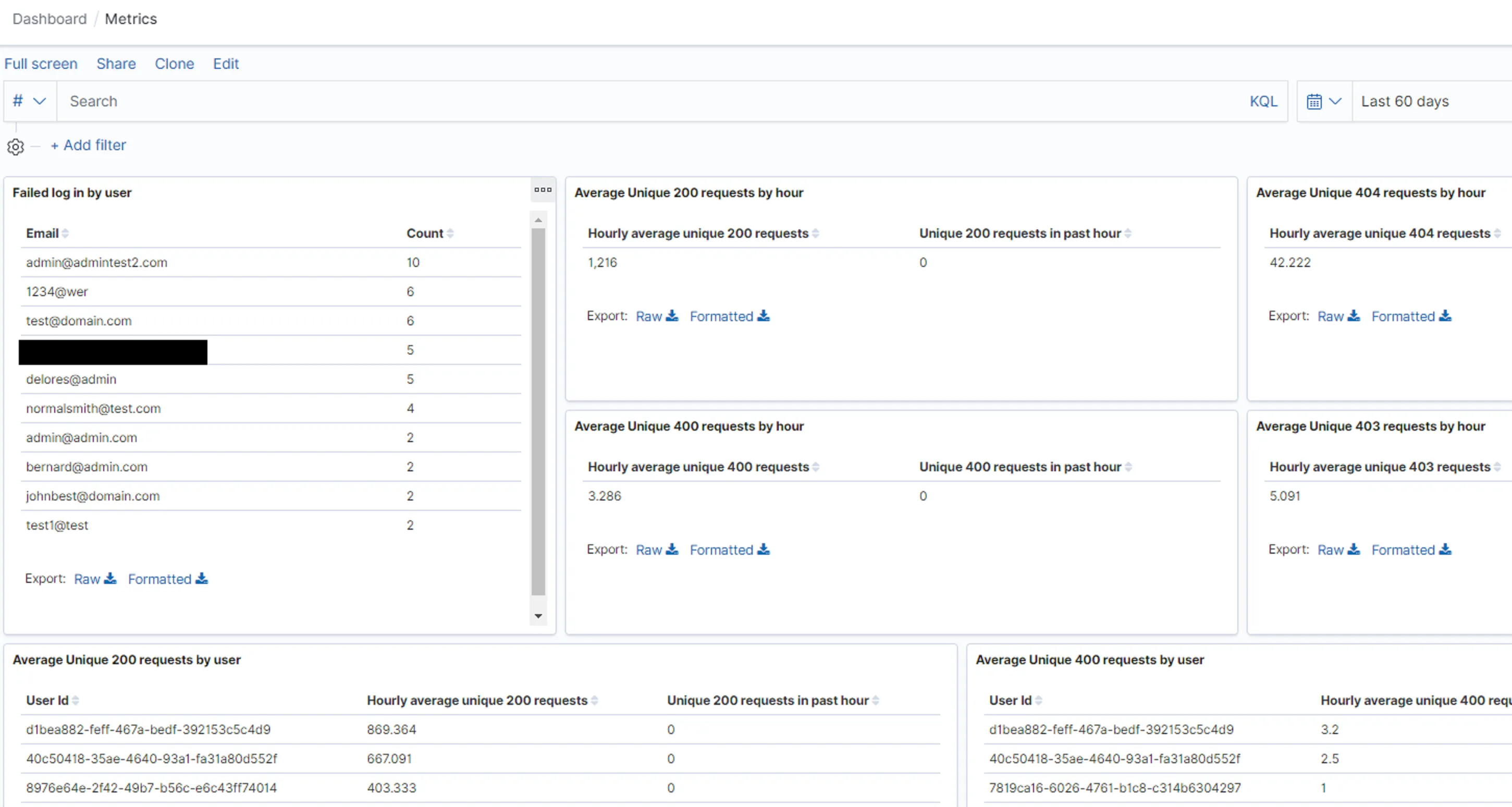 Request metrics in Kibana dashboard