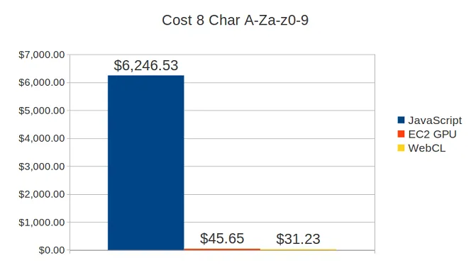 Performance comparison chart 1