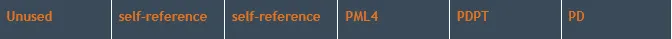 PDE address format