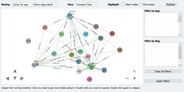 Custom (Vis.js) graph from executing Jandroid against 38 APKs with multiple templates