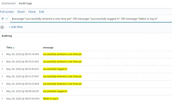 Successful login events in Kibana dashboard