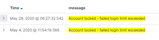 Account lockout actions in Kibana dashboard