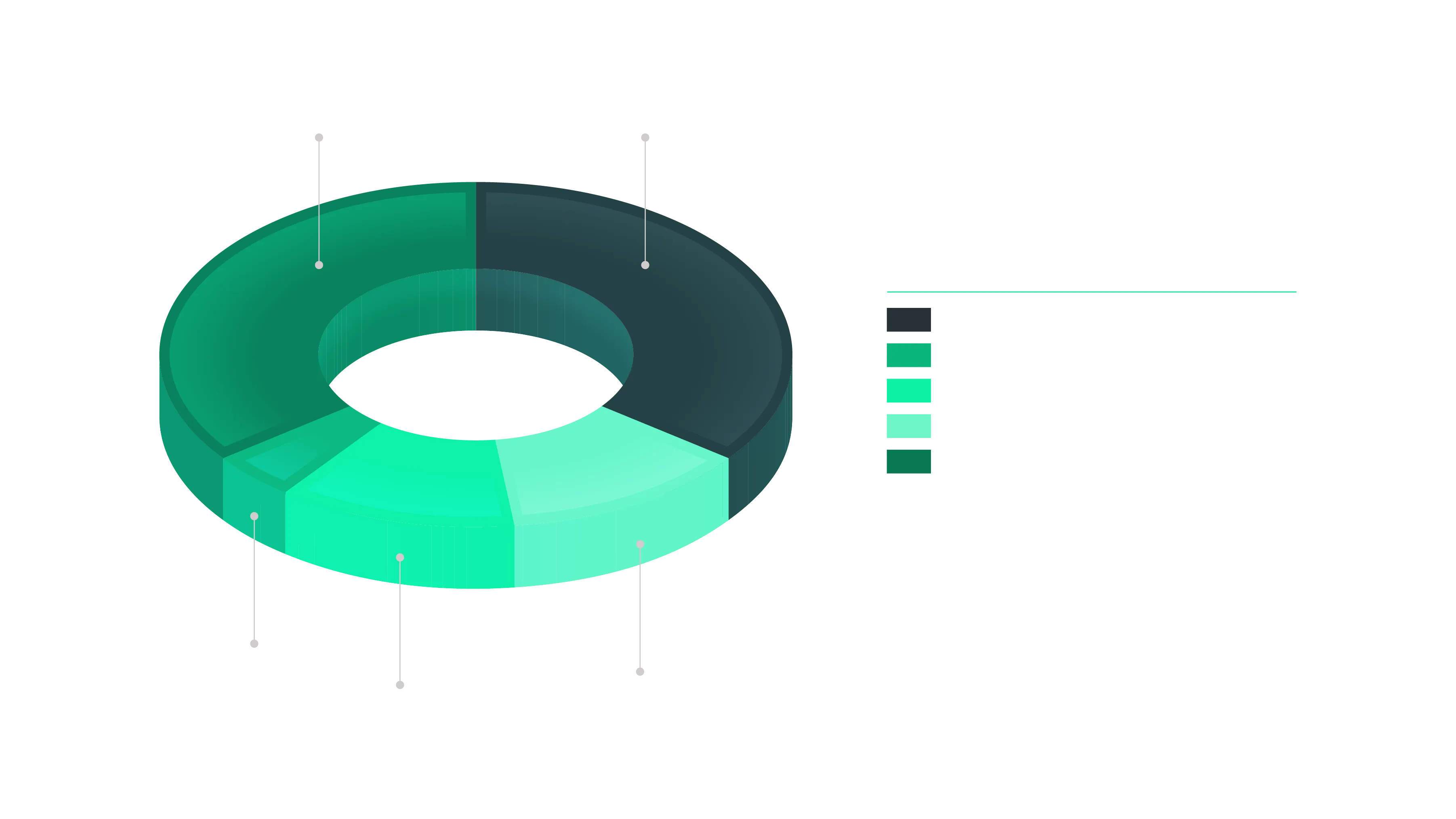AutoCAD market share chart