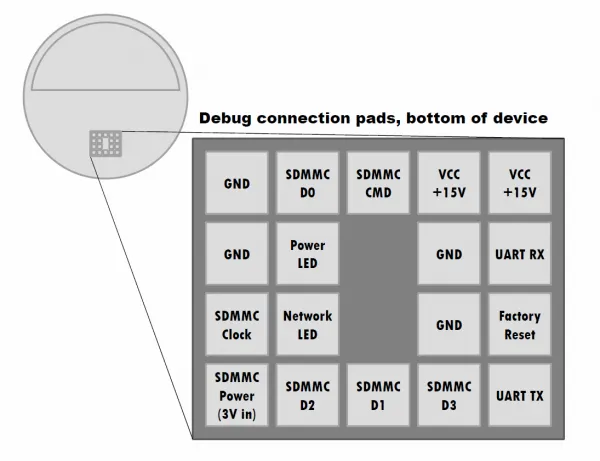 Debug pads