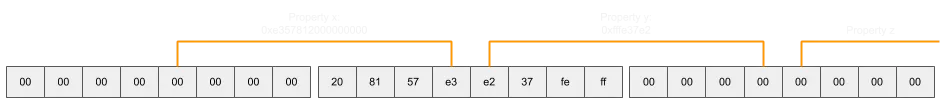 Slots array with shifted pointer