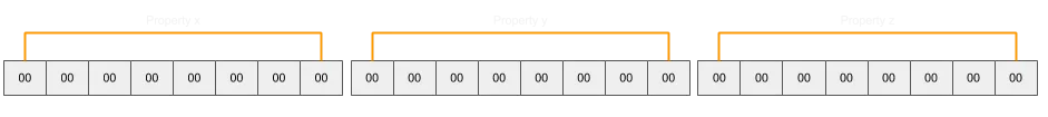 Slots array with three properties