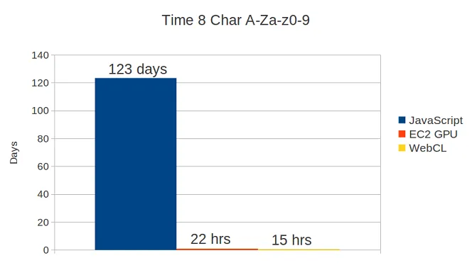 Performance comparison chart 2