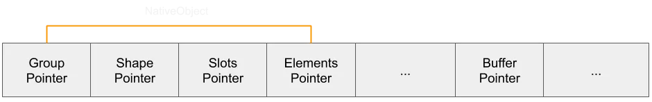 Float64Array object layout