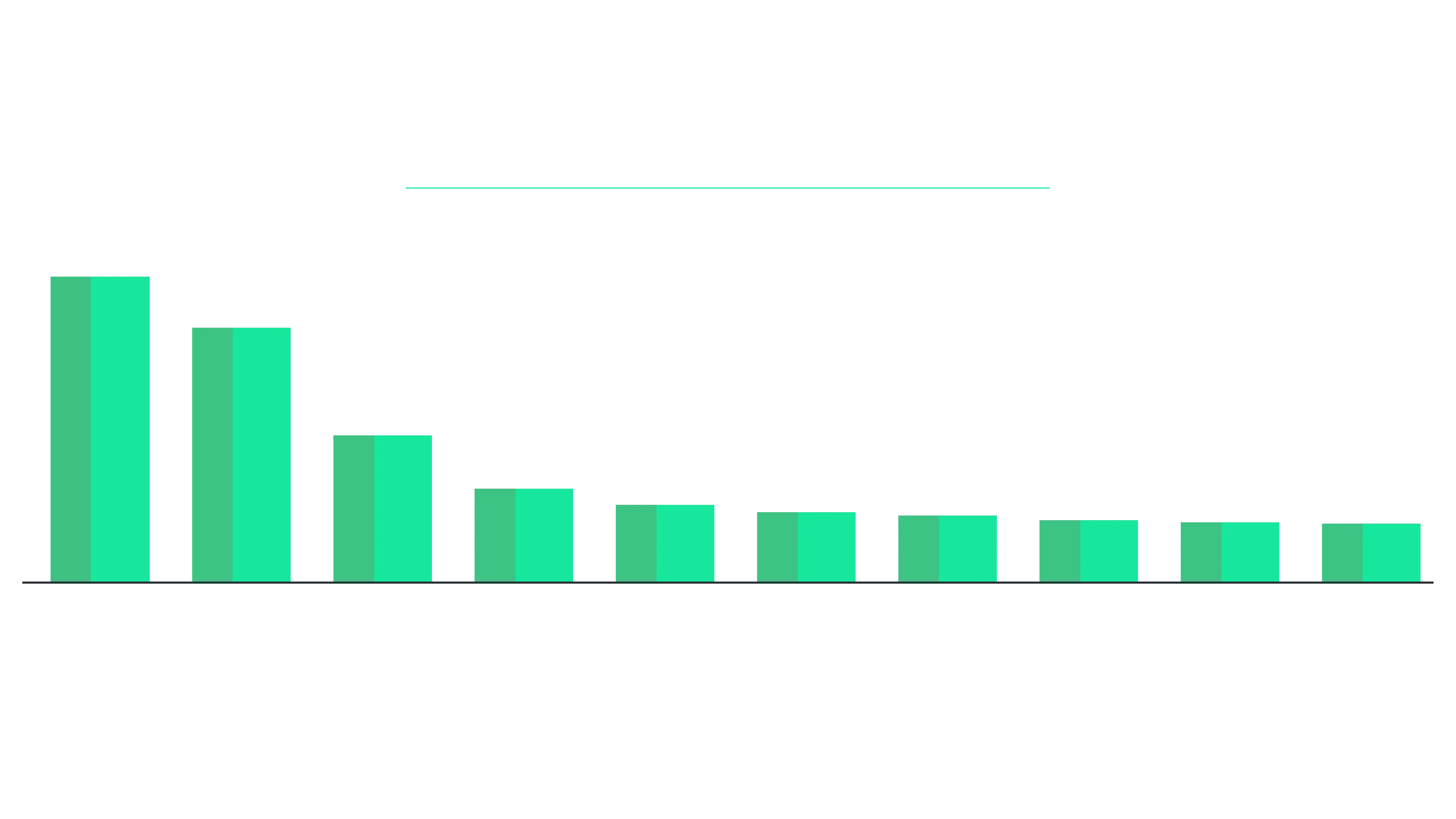 AutoCAD industry deployment chart