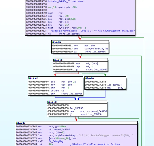 Hypercall 0x000A Subroutine