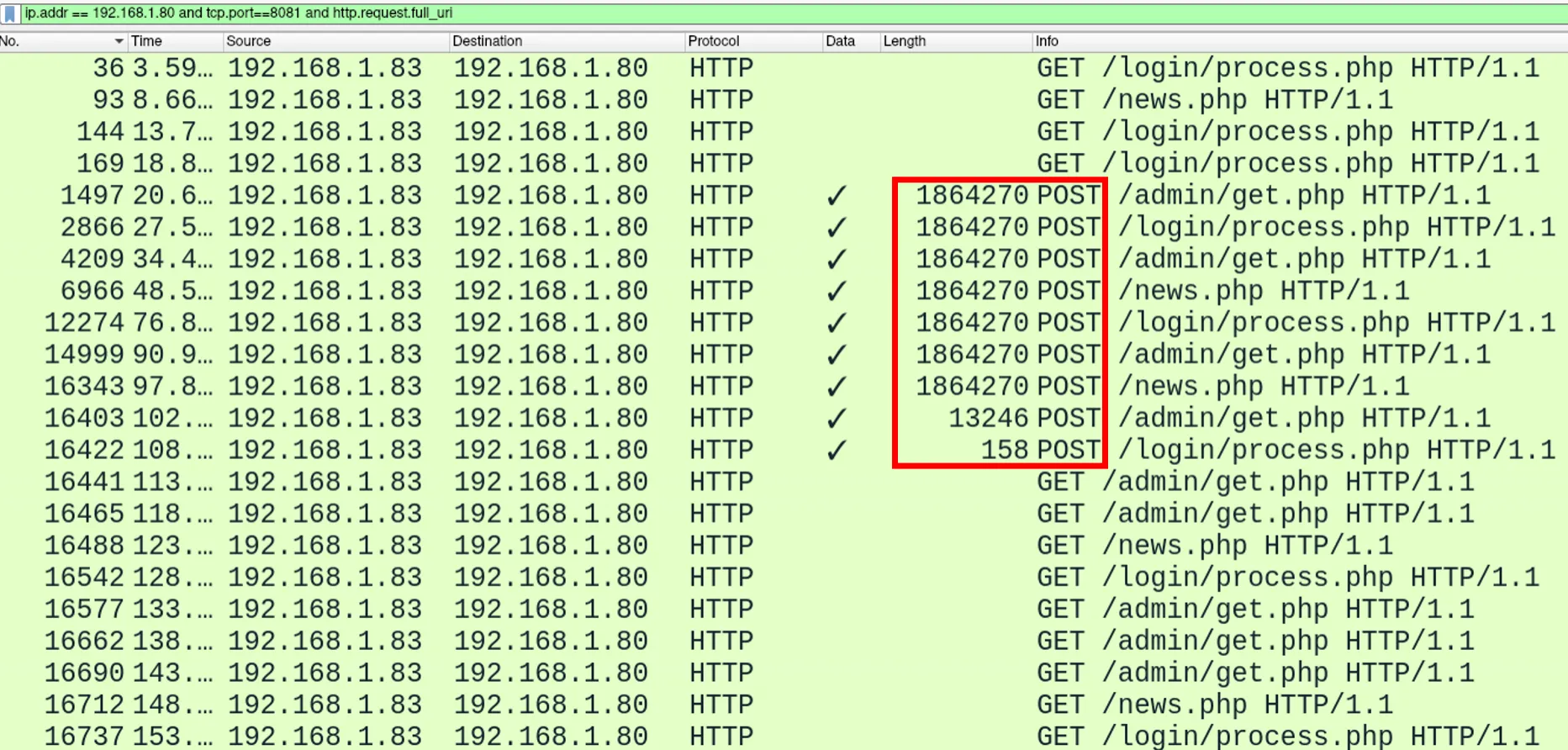 Data exfiltration indicators