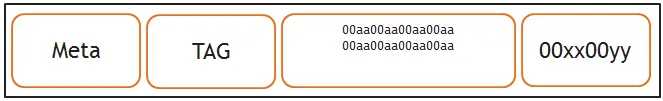 Buffer layout after copy operation