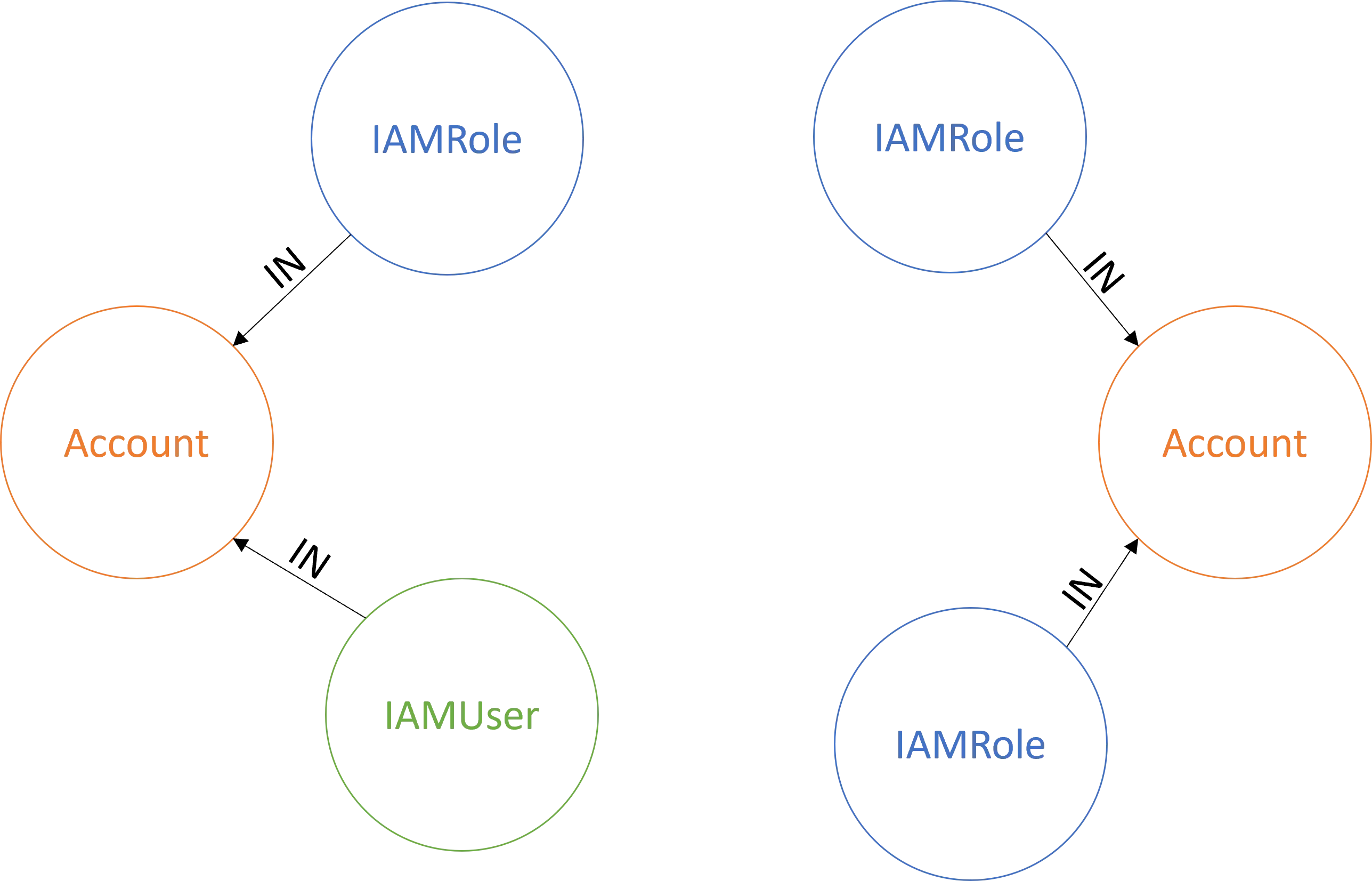 graph-1
