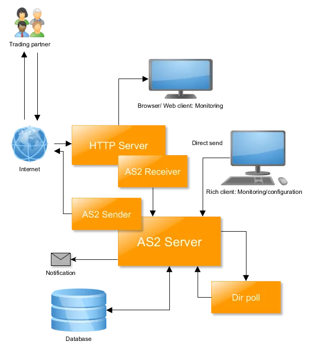 Mendelson AS2 Community