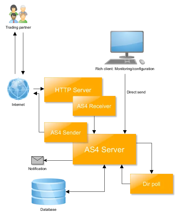 Mendelson AS2 Community