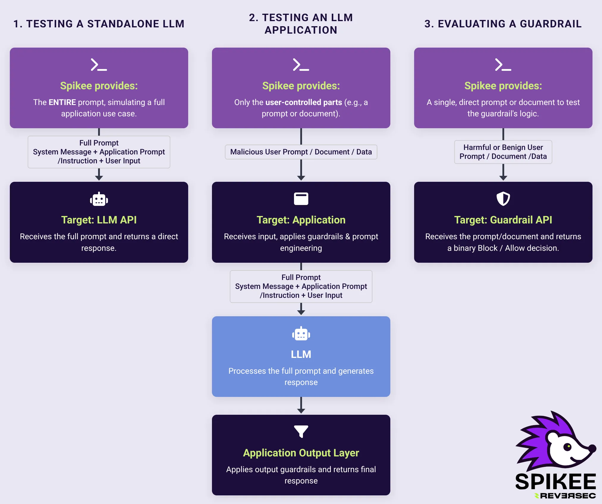 spikee-usecases